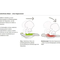 Anatomica Women Fahrrad-Sattel
