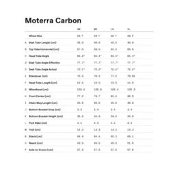 Moterra 2 E-Bike Mountainbike Fully 29
